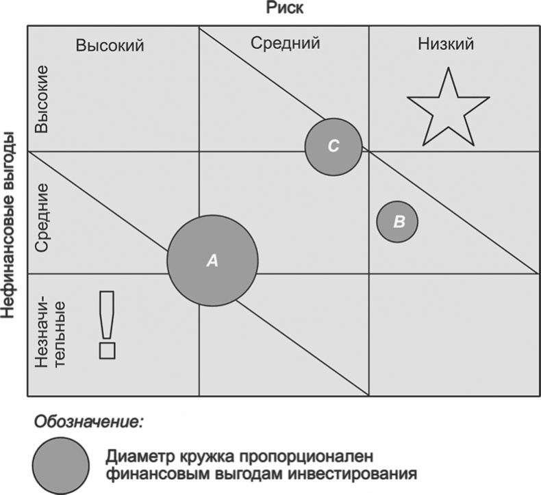 Иллюстрация к книге — Ключевые стратегические инструменты. 88 инструментов, которые должен знать каждый менеджер [i_071.jpg]