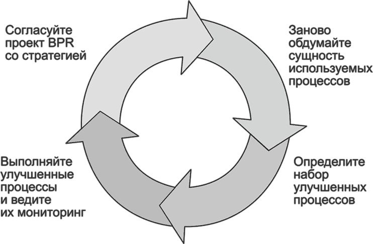 Иллюстрация к книге — Ключевые стратегические инструменты. 88 инструментов, которые должен знать каждый менеджер [i_080.jpg]