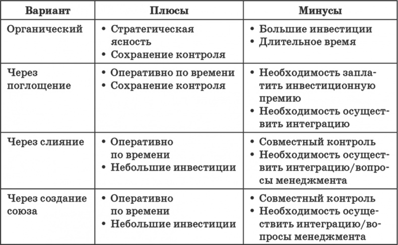 Иллюстрация к книге — Ключевые стратегические инструменты. 88 инструментов, которые должен знать каждый менеджер [i_085.jpg]