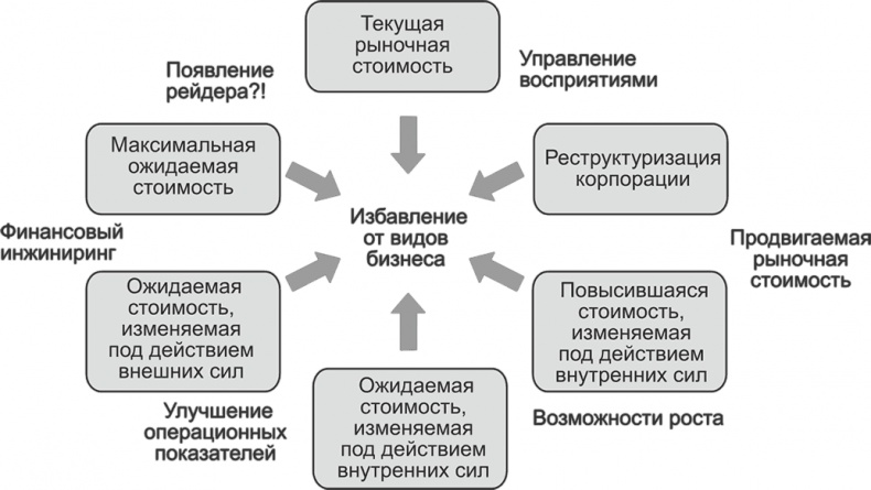 Иллюстрация к книге — Ключевые стратегические инструменты. 88 инструментов, которые должен знать каждый менеджер [i_088.jpg]