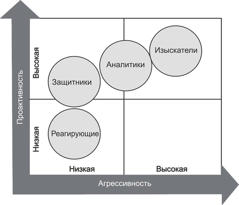 Иллюстрация к книге — Ключевые стратегические инструменты. 88 инструментов, которые должен знать каждый менеджер [i_093.jpg]
