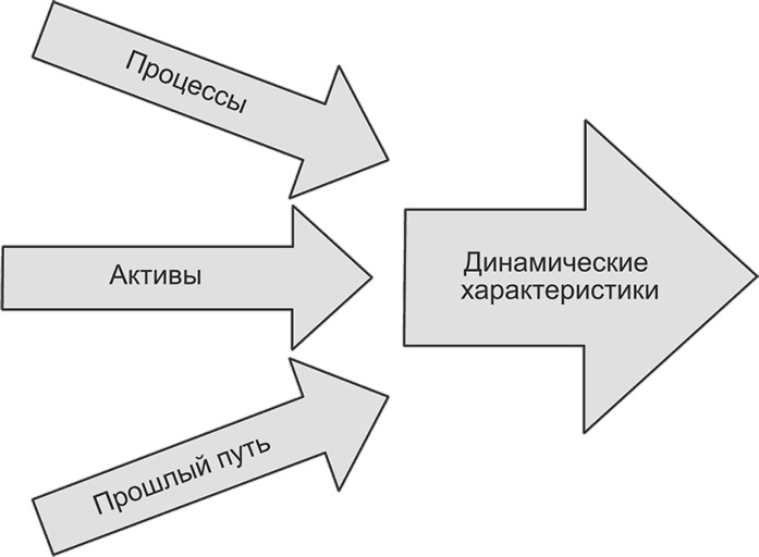Иллюстрация к книге — Ключевые стратегические инструменты. 88 инструментов, которые должен знать каждый менеджер [i_094.jpg]