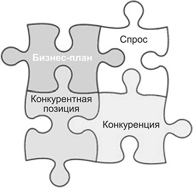 Иллюстрация к книге — Ключевые стратегические инструменты. 88 инструментов, которые должен знать каждый менеджер [i_108.jpg]