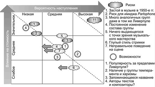 Иллюстрация к книге — Ключевые стратегические инструменты. 88 инструментов, которые должен знать каждый менеджер [i_109.jpg]