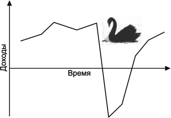 Иллюстрация к книге — Ключевые стратегические инструменты. 88 инструментов, которые должен знать каждый менеджер [i_114.jpg]