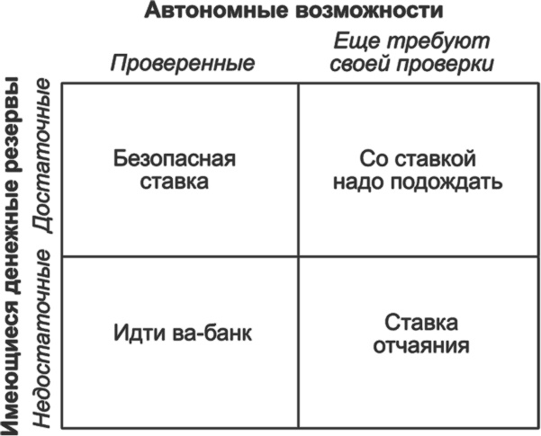 Иллюстрация к книге — Ключевые стратегические инструменты. 88 инструментов, которые должен знать каждый менеджер [i_115.jpg]