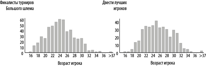 Иллюстрация к книге — Стратегия блокбастера. Уроки маркетинга от лидеров индустрии развлечений [i_010.jpg]