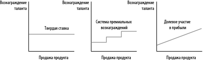 Иллюстрация к книге — Стратегия блокбастера. Уроки маркетинга от лидеров индустрии развлечений [i_013.jpg]