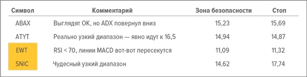 Иллюстрация к книге — Входы и выходы. 15 мастер-классов от профессионалов трейдинга [i_003.jpg]