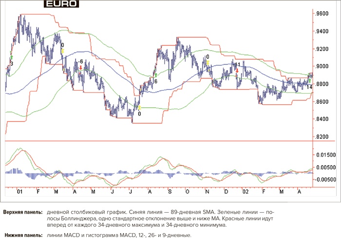 Иллюстрация к книге — Входы и выходы. 15 мастер-классов от профессионалов трейдинга [i_019.jpg]