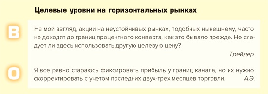 Иллюстрация к книге — Входы и выходы. 15 мастер-классов от профессионалов трейдинга [i_094.jpg]