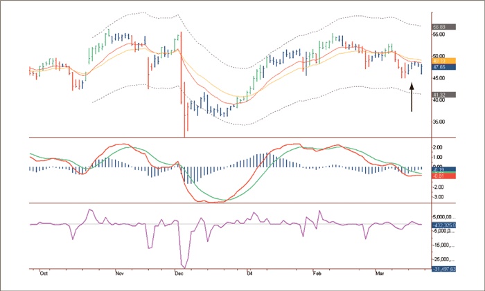 Иллюстрация к книге — Входы и выходы. 15 мастер-классов от профессионалов трейдинга [i_167.jpg]