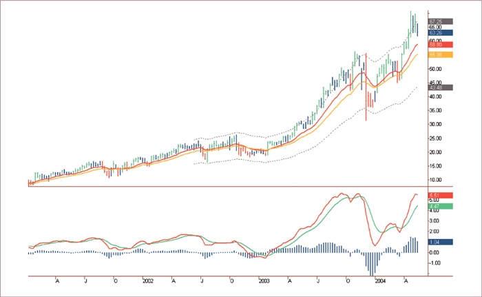 Иллюстрация к книге — Входы и выходы. 15 мастер-классов от профессионалов трейдинга [i_168.jpg]