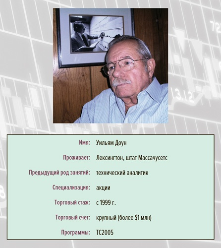 Иллюстрация к книге — Входы и выходы. 15 мастер-классов от профессионалов трейдинга [i_187.jpg]