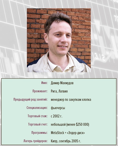 Иллюстрация к книге — Входы и выходы. 15 мастер-классов от профессионалов трейдинга [i_208.jpg]