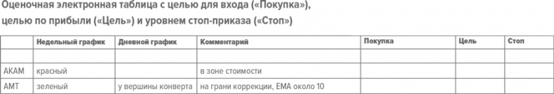 Иллюстрация к книге — Входы и выходы. 15 мастер-классов от профессионалов трейдинга [i_265.jpg]