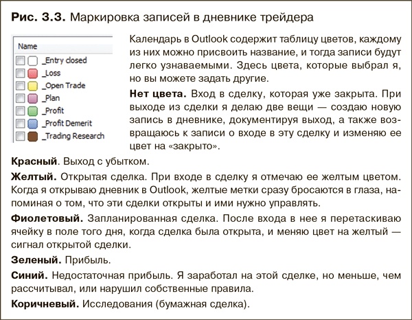 Иллюстрация к книге — Как фиксировать прибыль, ограничивать убытки и выигрывать от падения цен. Продажа и игра на понижение [i_004.jpg]