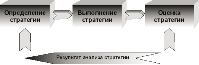 Иллюстрация к книге — Тайм-менеджмент за 30 минут [i_021.jpg]