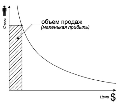 Иллюстрация к книге — Удвоение продаж в интернет-магазине [i_001.jpg]