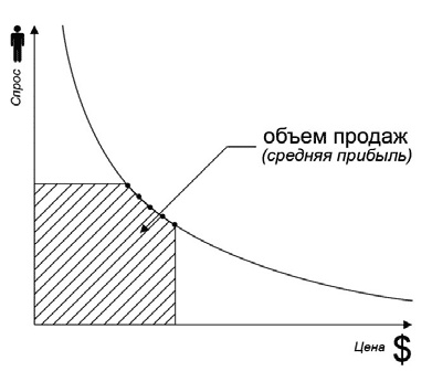 Иллюстрация к книге — Удвоение продаж в интернет-магазине [i_002.jpg]