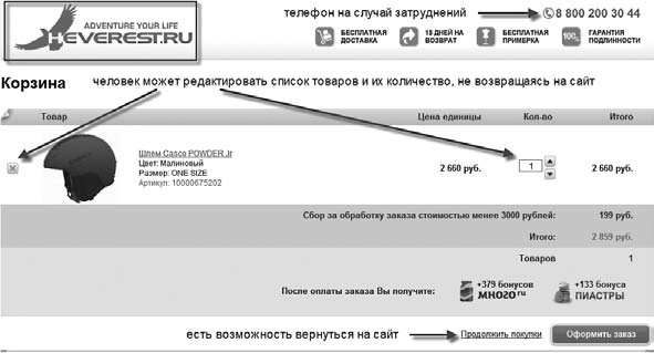 Иллюстрация к книге — Удвоение продаж в интернет-магазине [i_031.jpg]