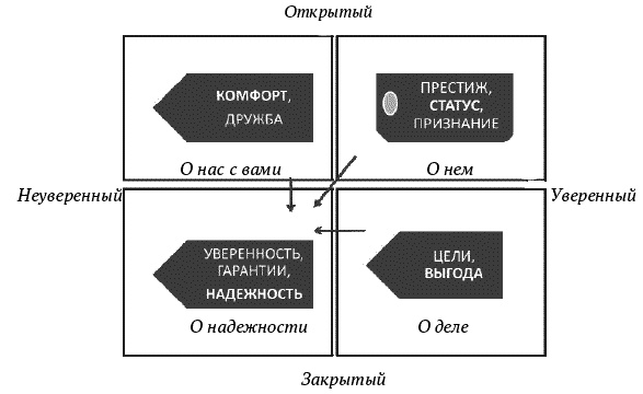 Иллюстрация к книге — О стратегии, маркетинге и консалтинге. Занимательно – для внимательных! [_038.jpg]