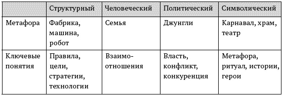 Иллюстрация к книге — О стратегии, маркетинге и консалтинге. Занимательно – для внимательных! [_041.jpg]