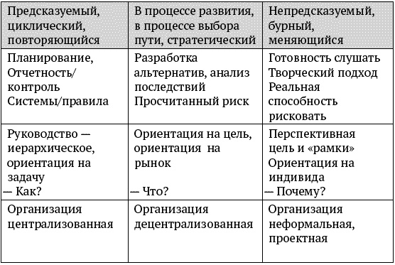 Иллюстрация к книге — О стратегии, маркетинге и консалтинге. Занимательно – для внимательных! [_064_2.jpg]