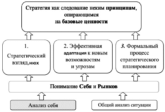 Иллюстрация к книге — О стратегии, маркетинге и консалтинге. Занимательно – для внимательных! [_119.jpg]