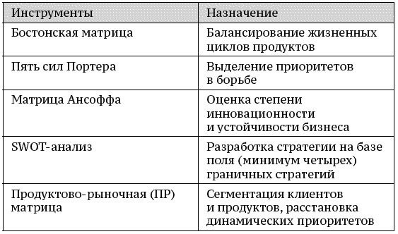 Иллюстрация к книге — О стратегии, маркетинге и консалтинге. Занимательно – для внимательных! [_155.jpg]