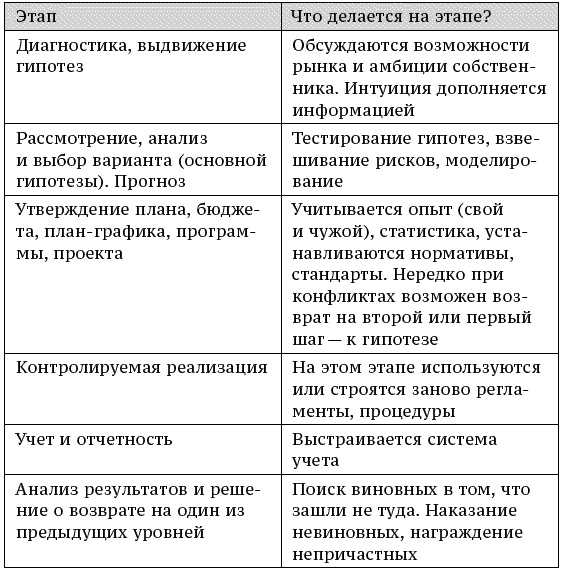 Иллюстрация к книге — О стратегии, маркетинге и консалтинге. Занимательно – для внимательных! [_156.jpg]