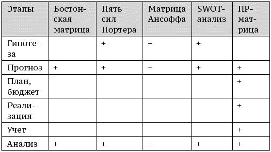 Иллюстрация к книге — О стратегии, маркетинге и консалтинге. Занимательно – для внимательных! [_156_2.jpg]