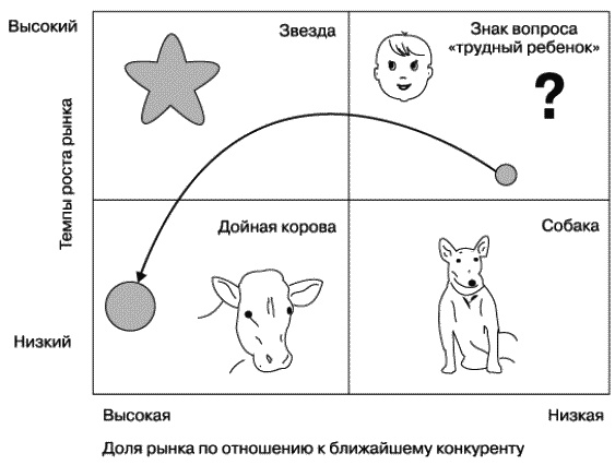 Иллюстрация к книге — О стратегии, маркетинге и консалтинге. Занимательно – для внимательных! [_159.jpg]