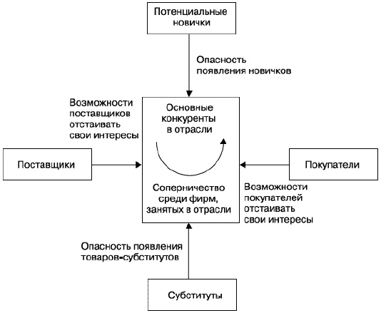 Иллюстрация к книге — О стратегии, маркетинге и консалтинге. Занимательно – для внимательных! [_165.jpg]