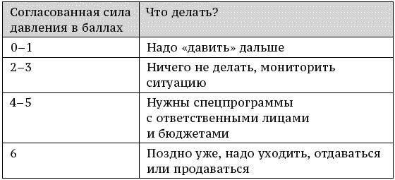 Иллюстрация к книге — О стратегии, маркетинге и консалтинге. Занимательно – для внимательных! [_168.jpg]
