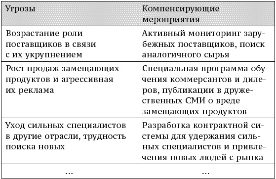 Иллюстрация к книге — О стратегии, маркетинге и консалтинге. Занимательно – для внимательных! [_182.jpg]