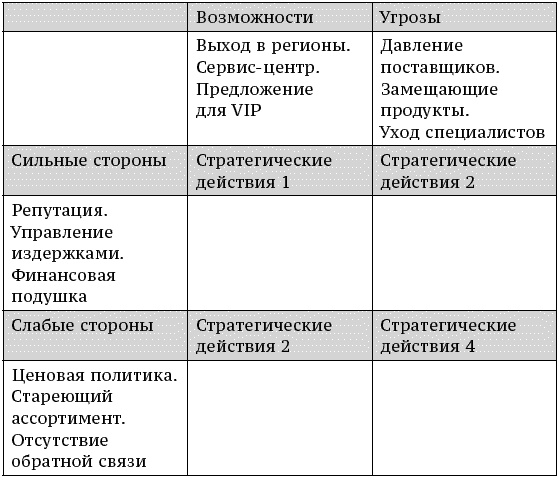 Иллюстрация к книге — О стратегии, маркетинге и консалтинге. Занимательно – для внимательных! [_183.jpg]