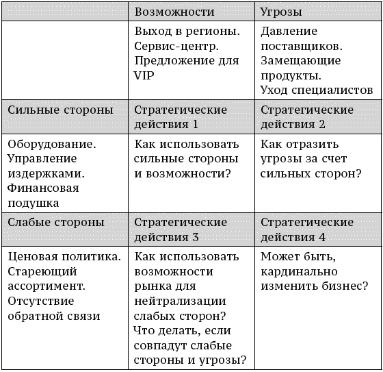 Иллюстрация к книге — О стратегии, маркетинге и консалтинге. Занимательно – для внимательных! [_184.jpg]