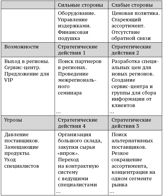 Иллюстрация к книге — О стратегии, маркетинге и консалтинге. Занимательно – для внимательных! [_185.jpg]