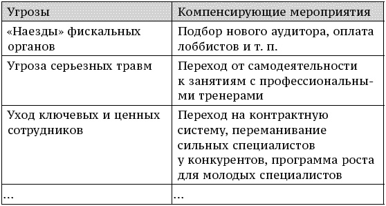 Иллюстрация к книге — О стратегии, маркетинге и консалтинге. Занимательно – для внимательных! [_194.jpg]