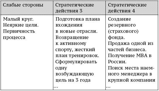 Иллюстрация к книге — О стратегии, маркетинге и консалтинге. Занимательно – для внимательных! [_195.jpg]