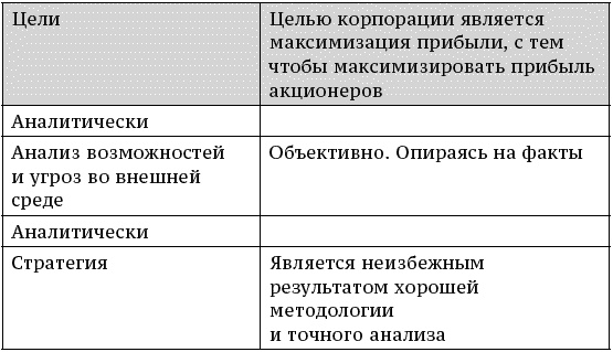 Иллюстрация к книге — О стратегии, маркетинге и консалтинге. Занимательно – для внимательных! [_197.jpg]