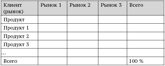 Иллюстрация к книге — О стратегии, маркетинге и консалтинге. Занимательно – для внимательных! [_199.jpg]