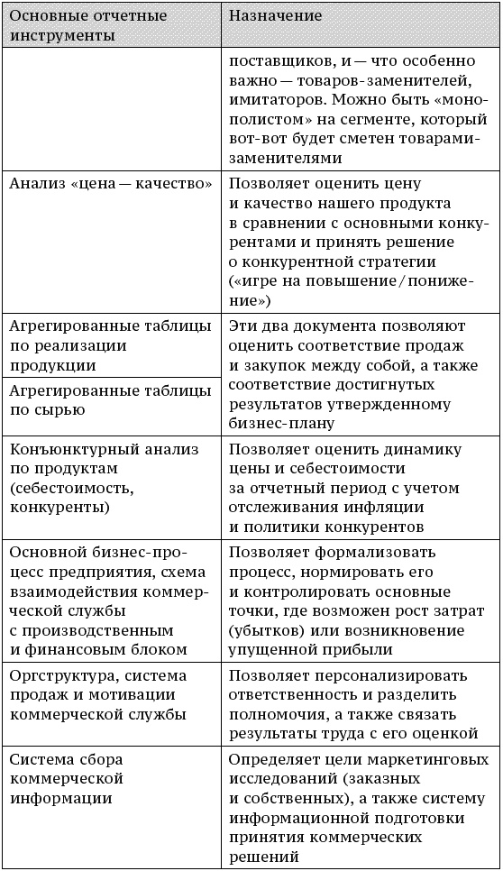 Иллюстрация к книге — О стратегии, маркетинге и консалтинге. Занимательно – для внимательных! [_211.jpg]