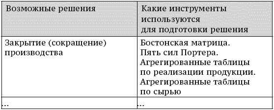 Иллюстрация к книге — О стратегии, маркетинге и консалтинге. Занимательно – для внимательных! [_213.jpg]