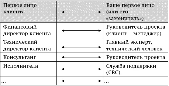 Иллюстрация к книге — О стратегии, маркетинге и консалтинге. Занимательно – для внимательных! [_218.jpg]