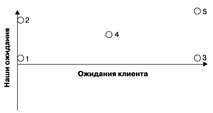 Иллюстрация к книге — О стратегии, маркетинге и консалтинге. Занимательно – для внимательных! [_229.jpg]