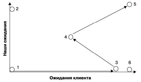 Иллюстрация к книге — О стратегии, маркетинге и консалтинге. Занимательно – для внимательных! [_230.jpg]