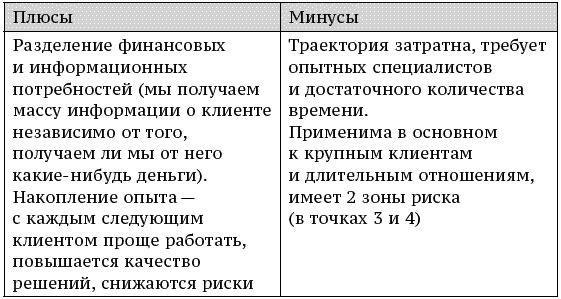 Иллюстрация к книге — О стратегии, маркетинге и консалтинге. Занимательно – для внимательных! [_231.jpg]