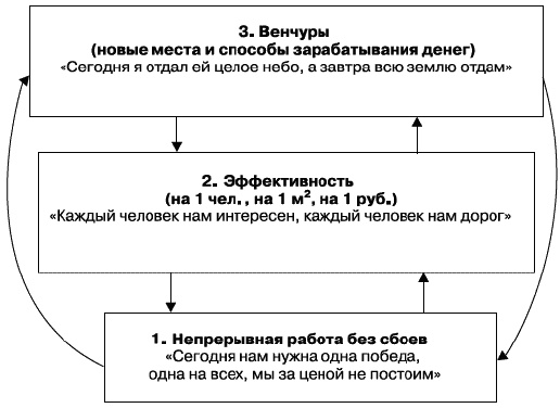 Иллюстрация к книге — О стратегии, маркетинге и консалтинге. Занимательно – для внимательных! [_235_2.jpg]